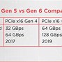 8 Pin Pcie Dan Cpu