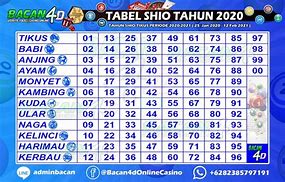 Togel Shio Hk Main Hari Ini